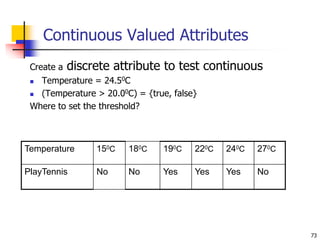 73
Continuous Valued Attributes
Create a discrete attribute to test continuous
 Temperature = 24.50C
 (Temperature > 20.00C) = {true, false}
Where to set the threshold?
Temperature 150C 180C 190C 220C 240C 270C
PlayTennis No No Yes Yes Yes No
 
