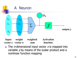 81
A Neuron
 The n-dimensional input vector x is mapped into
variable y by means of the scalar product and a
nonlinear function mapping
k
-
f
weighted
sum
Input
vector x
output y
Activation
function
weight
vector w

w0
w1
wn
x0
x1
xn
 