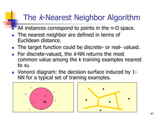 87
The k-Nearest Neighbor Algorithm
 All instances correspond to points in the n-D space.
 The nearest neighbor are defined in terms of
Euclidean distance.
 The target function could be discrete- or real- valued.
 For discrete-valued, the k-NN returns the most
common value among the k training examples nearest
to xq.
 Vonoroi diagram: the decision surface induced by 1-
NN for a typical set of training examples.
.
_
+
_ xq
+
_ _
+
_
_
+
.
.
.
. .
 