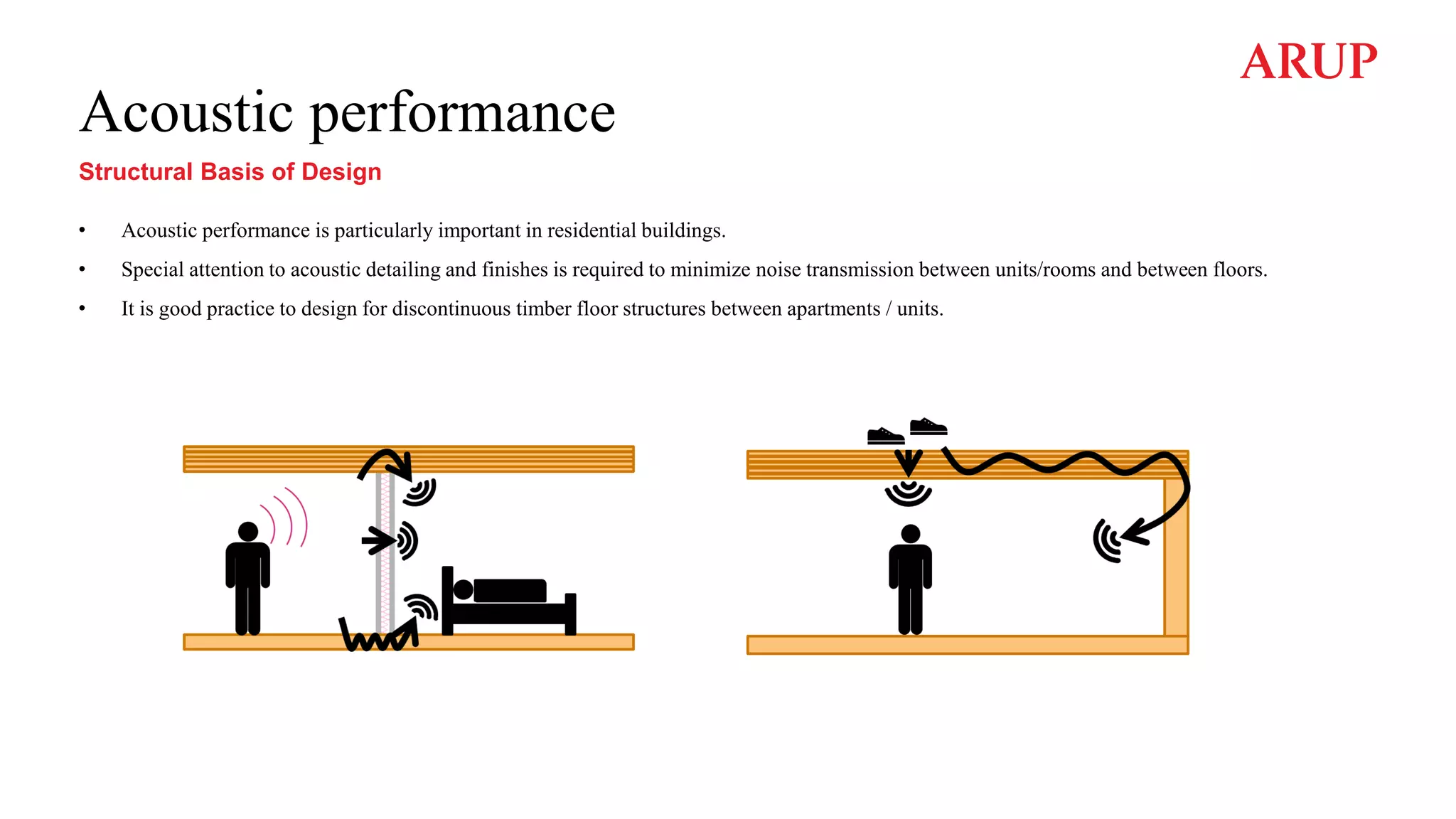Acoustic performance
• Acoustic performance is particularly important in residential buildings.
• Special attention to acoustic detailing and finishes is required to minimize noise transmission between units/rooms and between floors.
• It is good practice to design for discontinuous timber floor structures between apartments / units.
Structural Basis of Design
 