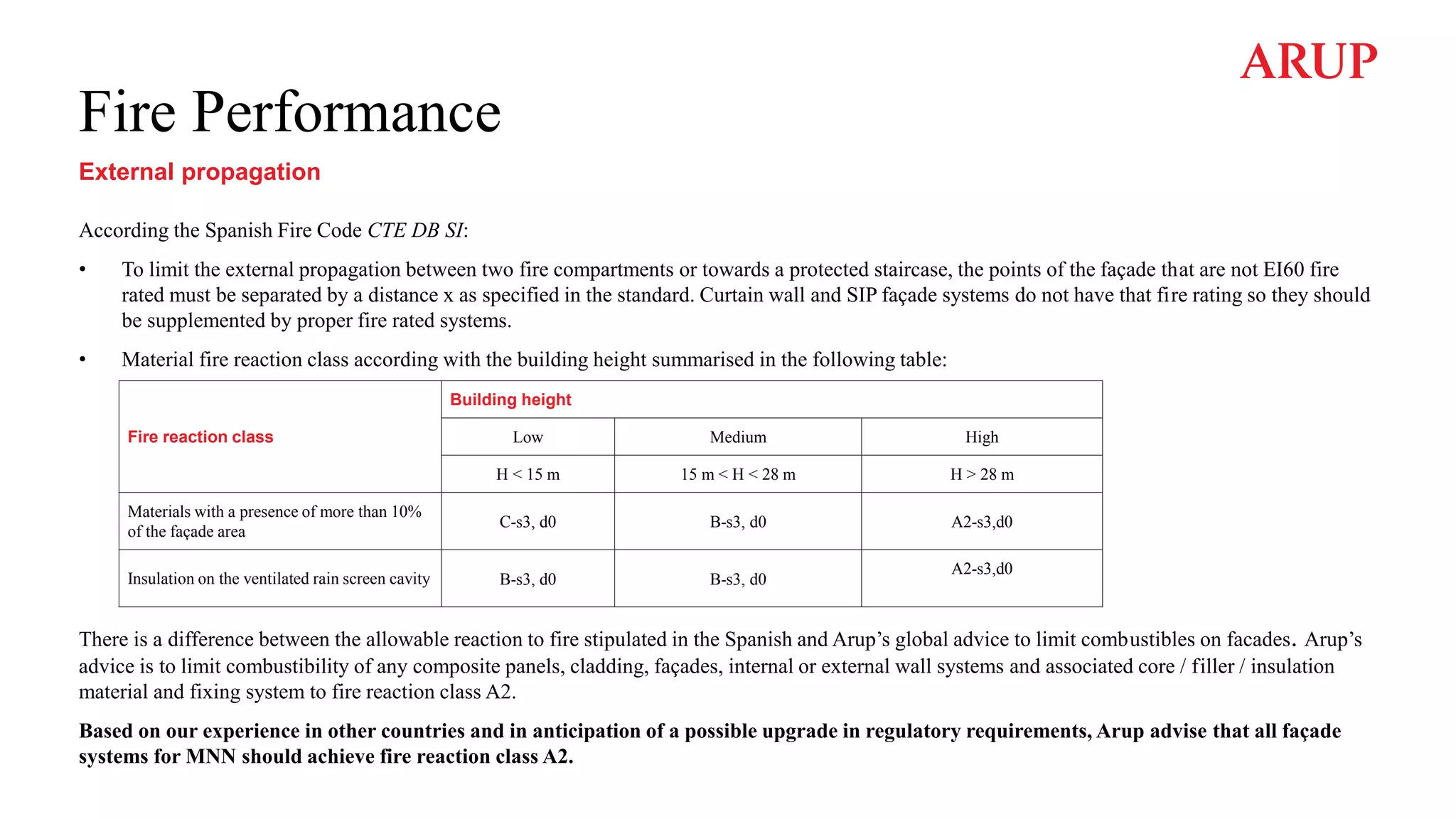 Fire Performance
External propagation
According the Spanish Fire Code CTE DB SI:
• To limit the external propagation between two fire compartments or towards a protected staircase, the points of the façade that are not EI60 fire
rated must be separated by a distance x as specified in the standard. Curtain wall and SIP façade systems do not have that fire rating so they should
be supplemented by proper fire rated systems.
• Material fire reaction class according with the building height summarised in the following table:
There is a difference between the allowable reaction to fire stipulated in the Spanish and Arup’s global advice to limit combustibles on facades. Arup’s
advice is to limit combustibility of any composite panels, cladding, façades, internal or external wall systems and associated core / filler / insulation
material and fixing system to fire reaction class A2.
Based on our experience in other countries and in anticipation of a possible upgrade in regulatory requirements, Arup advise that all façade
systems for MNN should achieve fire reaction class A2.
Fire reaction class
Building height
Low Medium High
H < 15 m 15 m < H < 28 m H > 28 m
Materials with a presence of more than 10%
of the façade area
C-s3, d0 B-s3, d0 A2-s3,d0
Insulation on the ventilated rain screen cavity B-s3, d0 B-s3, d0
A2-s3,d0
 