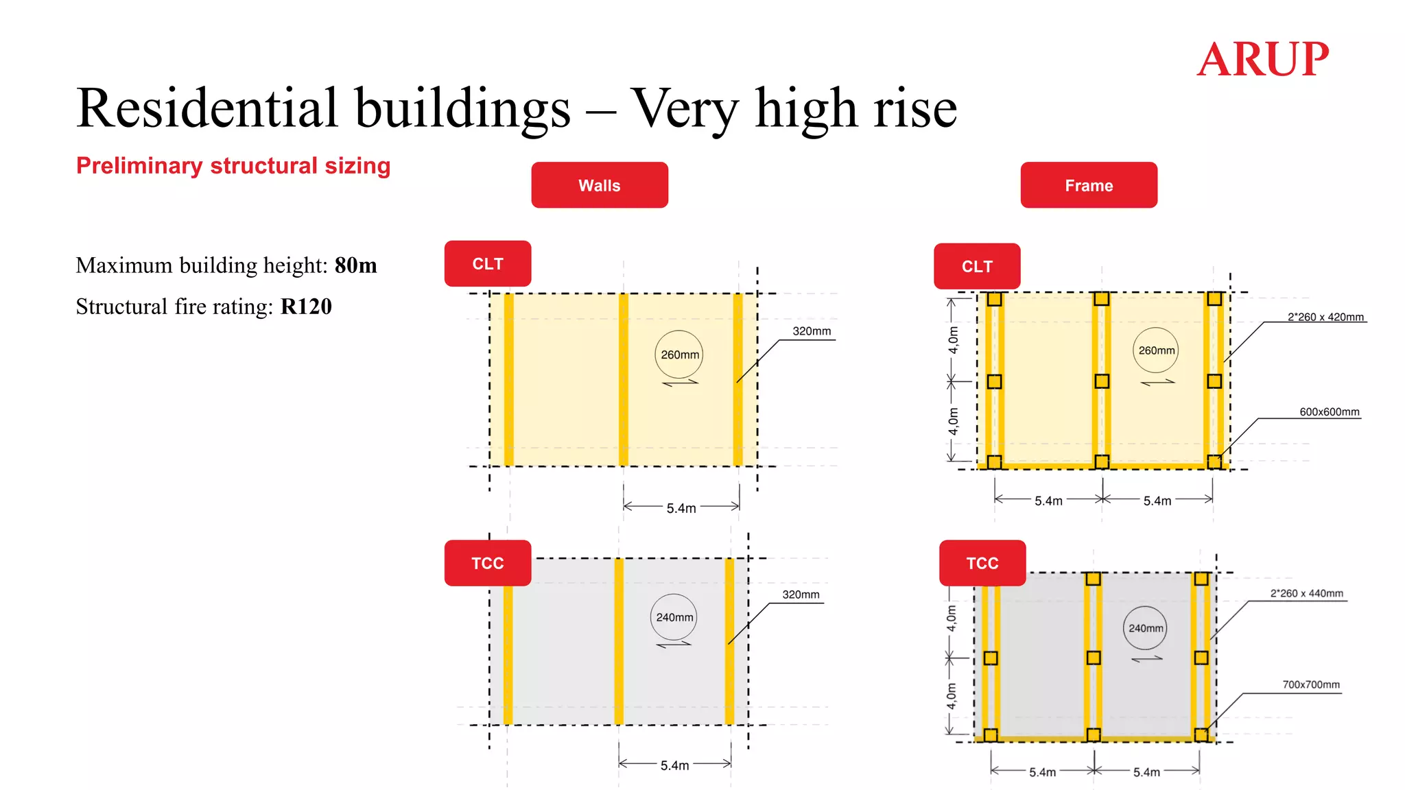 Maximum building height: 80m
Structural fire rating: R120
Residential buildings – Very high rise
Walls
CLT
TCC
Frame
CLT
TCC
Preliminary structural sizing
 