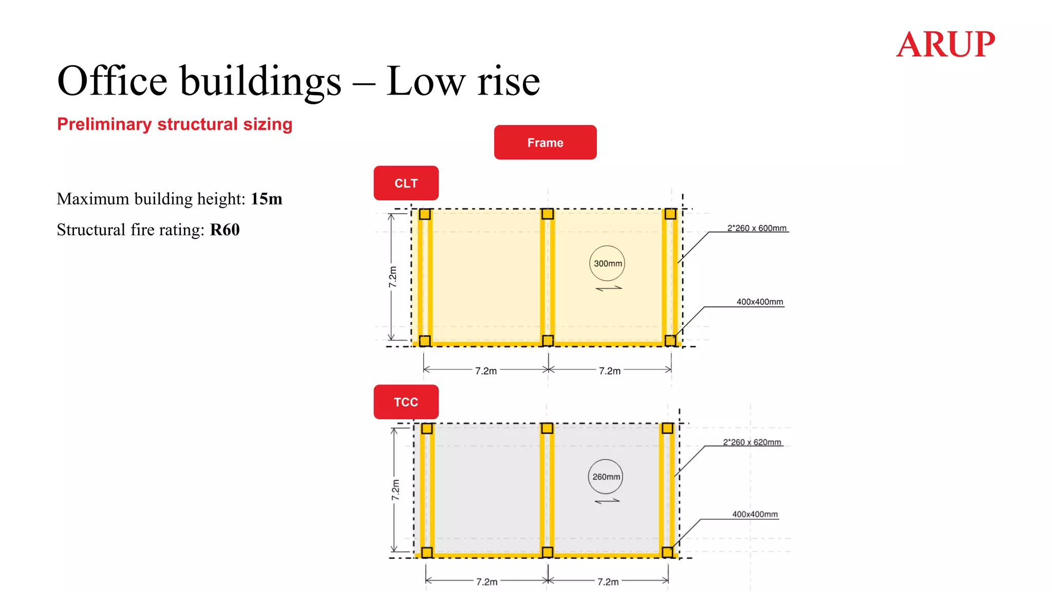 Office buildings – Low rise
Preliminary structural sizing
Frame
CLT
TCC
Maximum building height: 15m
Structural fire rating: R60
 