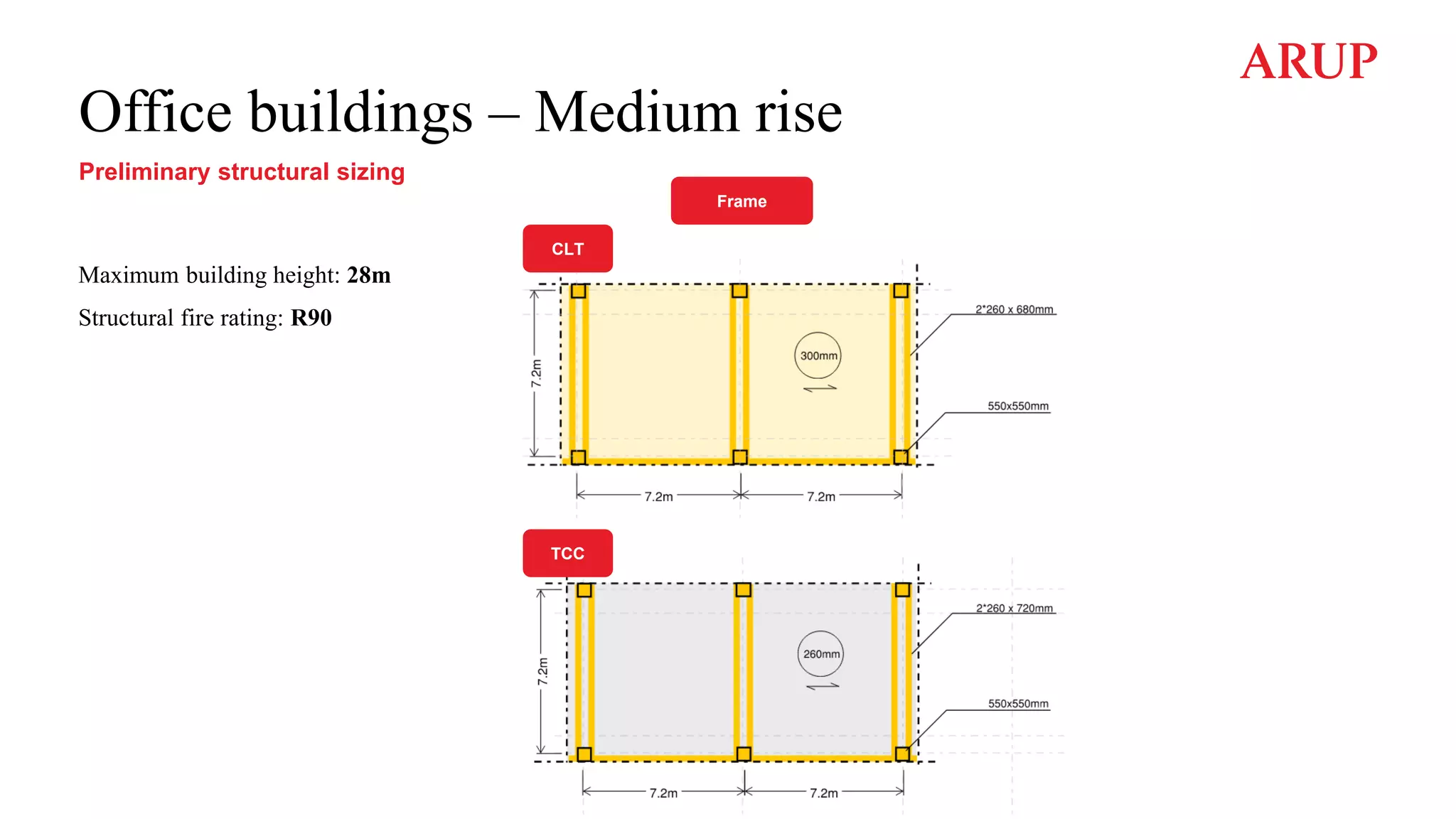 Office buildings – Medium rise
Preliminary structural sizing
Frame
CLT
TCC
Maximum building height: 28m
Structural fire rating: R90
 