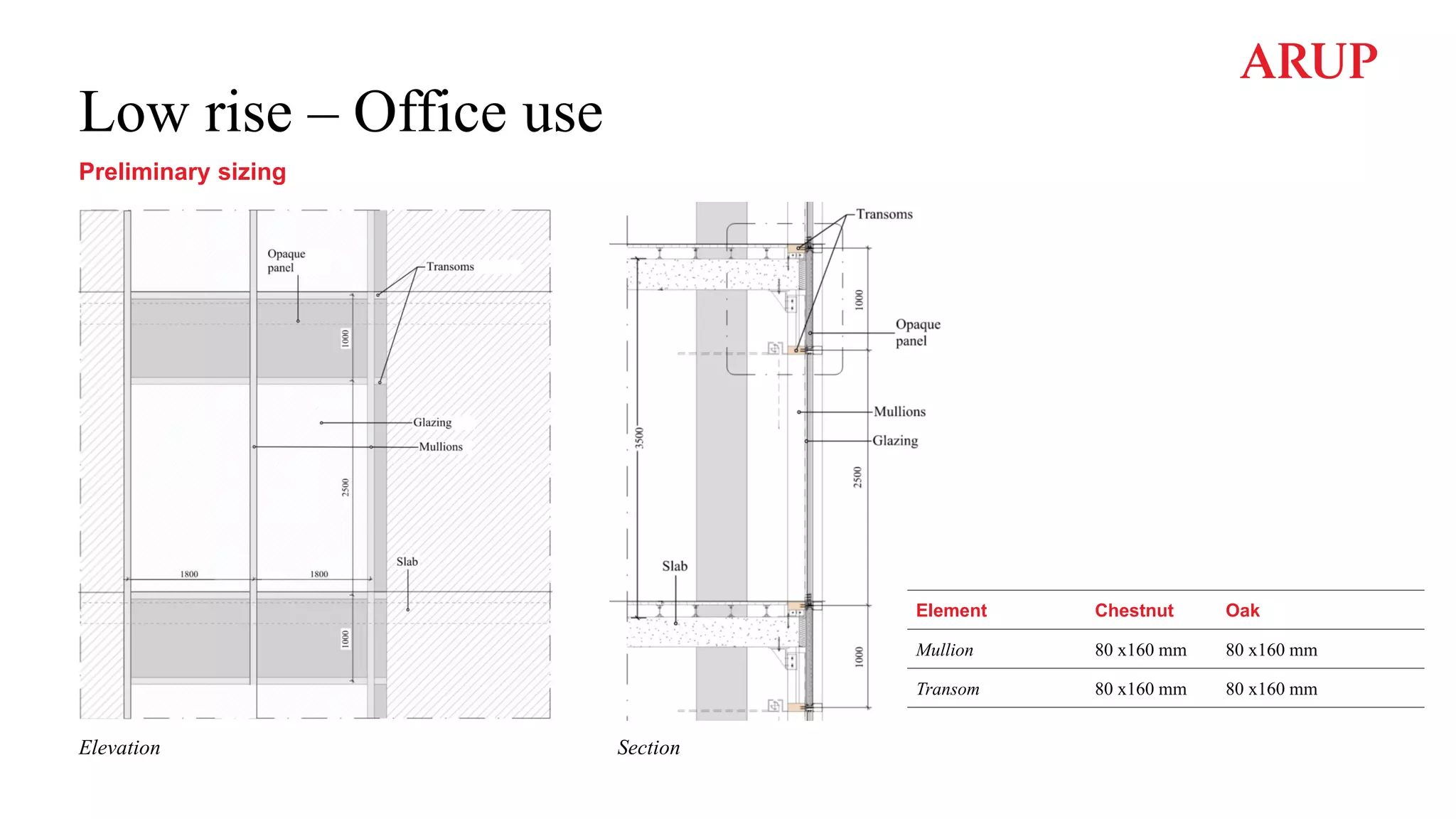 Low rise – Office use
Preliminary sizing
Elevation Section
Element Chestnut Oak
Mullion 80 x160 mm 80 x160 mm
Transom 80 x160 mm 80 x160 mm
 
