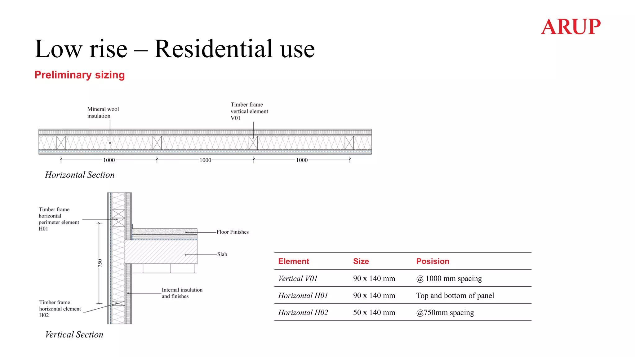 Low rise – Residential use
Preliminary sizing
Horizontal Section
Vertical Section
Element Size Posision
Vertical V01 90 x 140 mm @ 1000 mm spacing
Horizontal H01 90 x 140 mm Top and bottom of panel
Horizontal H02 50 x 140 mm @750mm spacing
 