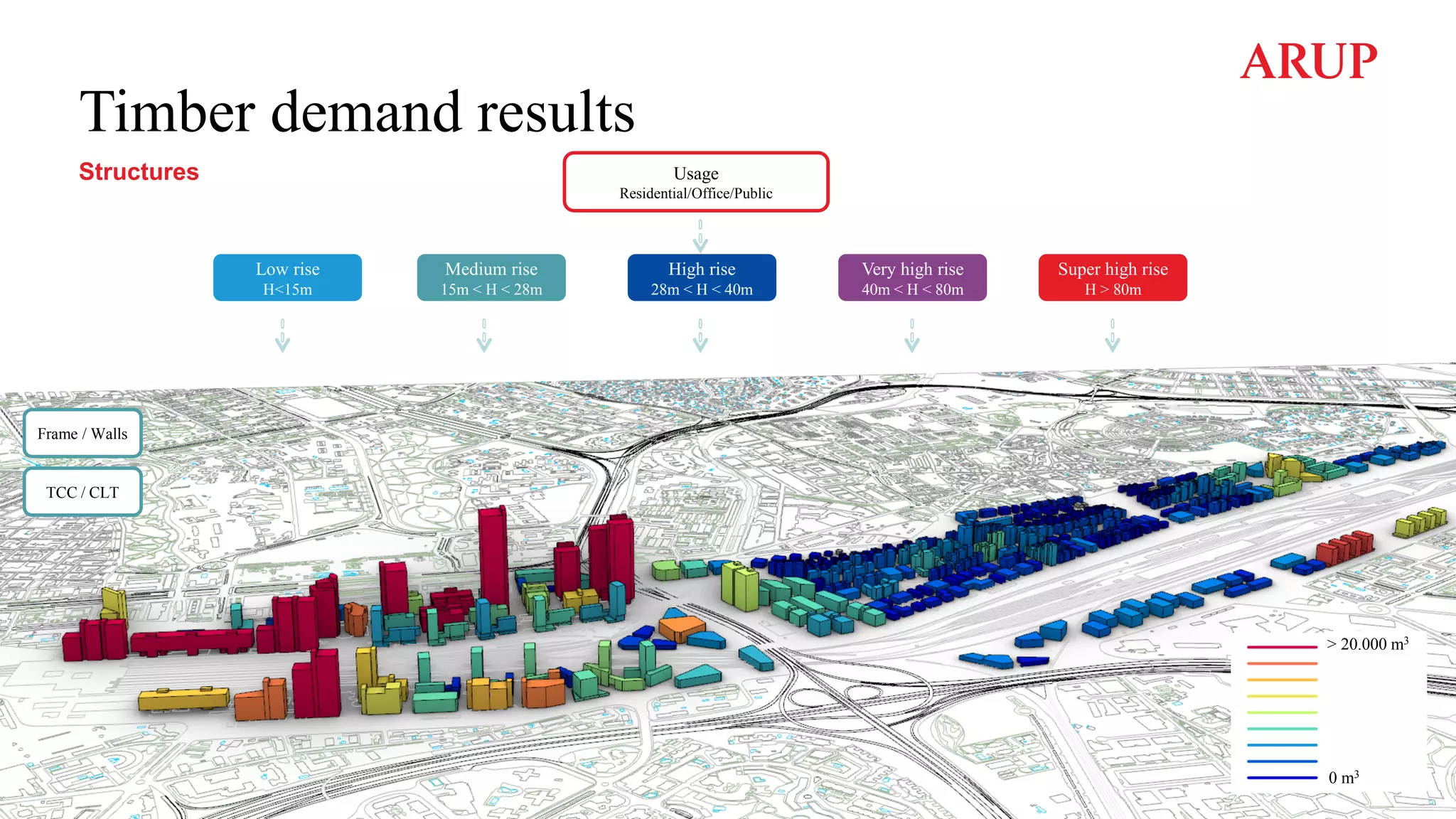 Timber demand results
Low rise
H<15m
Medium rise
15m < H < 28m
High rise
28m < H < 40m
Very high rise
40m < H < 80m
Super high rise
H > 80m
Usage
Residential/Office/Public
> 20.000 m3
0 m3
TCC / CLT
Frame / Walls
Structures
 