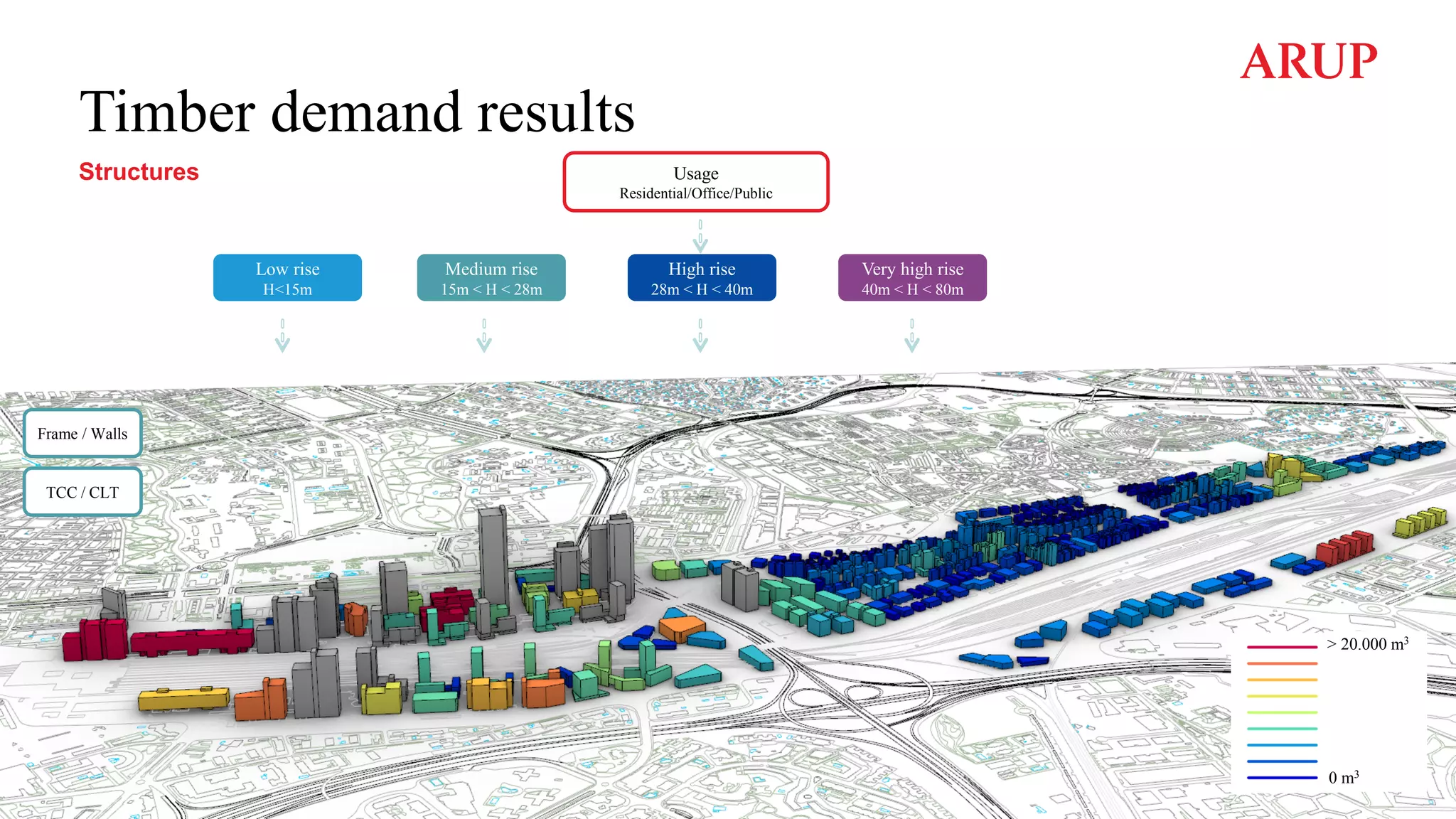 Low rise
H<15m
Medium rise
15m < H < 28m
High rise
28m < H < 40m
Very high rise
40m < H < 80m
Usage
Residential/Office/Public
> 20.000 m3
0 m3
TCC / CLT
Frame / Walls
Timber demand results
Structures
 