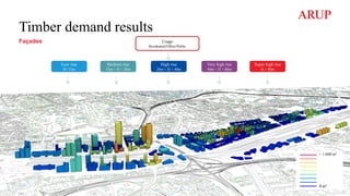> 1.600 m3
0 m3
Low rise
H<15m
Medium rise
15m < H < 28m
High rise
28m < H < 40m
Very high rise
40m < H < 80m
Super high rise
H > 80m
Usage
Residential/Office/Public
0 m3
Timber demand results
Façades
 
