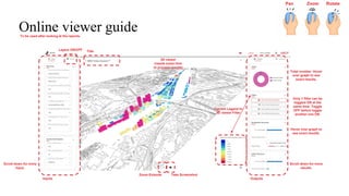 Online viewer guide
Pan Zoom Rotate
Inputs Outputs
Title
Zoom Extends Take Screenshot
Current Legend to
3D viewer Filter
3D viewer
(needs some time
to process results)
Only 1 filter can be
toggled ON at the
same time. Toggle
OFF before toggle
another one ON.
Total number. Hover
over graph to see
exact results.
Hover over graph to
see exact results.
Scroll down for more
results.
Scroll down for more
input.
Layers ON/OFF
To be used after looking at the reports.
 