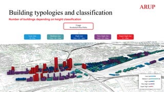 Building typologies and classification
Low rise
H<15m
Medium rise
15m < H < 28m
High rise
28m < H < 40m
Very high rise
40m < H < 80m
Super high rise
H > 80m
Usage
Residential/Office/Public
Number of buildings depending on height classification
 