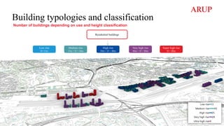 Building typologies and classification
Low rise
H<15m
Medium rise
15m < H < 28m
High rise
28m < H < 40m
Very high rise
40m < H < 80m
Super high rise
H > 80m
Residential buildings
Number of buildings depending on use and height classification
 