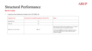 Structural Performance
Barrier Loads
• Loads have been obtained according to the CTE DBSE-AE.
Category of use Horizontal Line Load (kN/m) applied at 1,2m from FFL Notes
Residential (A1) 0.8
Office (B) 0.8
Public (A1-C1-C2-C3-C4-D) 0.8 /1.6*
Most of the areas will be zones of categories A1-C1-C2 and D
where the barrier load to be considered is 0.8kN/m.
For this study, 0.8kN/m is the value considered as only few
areas will be required to be C3 and C4 where the load of
1.6kN/m is required.
 