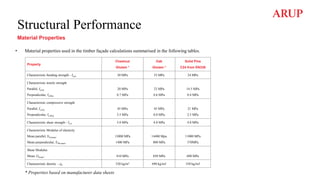 Structural Performance
Material Properties
• Material properties used in the timber façade calculations summarised in the following tables.
Property
Chestnut
Glulam *
Oak
Glulam *
Solid Pine
C24 from EN338
Characteristic bending strength - fm,k 30 MPa 33 MPa 24 MPa
Characteristic tensile strength
Parallel, ft,0,k
Perpendicular, ft,90,k
20 MPa
0.7 MPa
23 MPa
0.6 MPa
14.5 MPa
0.4 MPa
Characteristic compressive strength
Parallel, fc,0,k:
Perpendicular, fc,90,k
45 MPa
5.5 MPa
45 MPa
8.0 MPa
21 MPa
2.5 MPa
Characteristic shear strength - fv,k 5.0 MPa 4.0 MPa 4.0 MPa
Characteristic Modulus of elasticity
Mean parallel, E0,mean:
Mean perpendicular, E90,mean:
13000 MPa
1400 MPa
14400 Mpa
800 MPa
11000 MPa
370MPa
Shear Modulus
Mean, Gmean: 810 MPa 850 MPa 690 MPa
Characteristic density - ρk 520 kg/m3 690 kg/m3 350 kg/m3
* Properties based on manufacturer data sheets
 