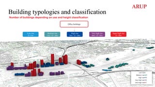 Building typologies and classification
Low rise
H<15m
Medium rise
15m < H < 28m
High rise
28m < H < 40m
Very high rise
40m < H < 80m
Super high rise
H > 80m
Office buildings
Number of buildings depending on use and height classification
 