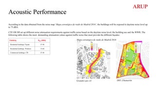 Acoustic Performance
According to the data obtained from the noise map ‘Mapa estratégico de ruido de Madrid 2016’, the buildings will be exposed to daytime noise level up
to 75 dBA.
CTE DB HR set up different noise attenuation requirements against traffic noise based on the daytime noise level, the building use and the WWR. The
following table shows the most demanding attenuation values against traffic noise that must provide the different façades:
Mapa estratégico de ruido de Madrid 2016
Grandes ejes A1 D05, Chamartín
Cladding RAtr [dBA]
Residential buildings- Façade 47-48
Residential buildings- Windows 55-60
Commercial buildings- CW 47-48
 