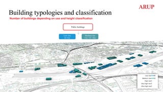 Building typologies and classification
Low rise
H<15m
Medium rise
15m < H < 28m
Public buildings
Number of buildings depending on use and height classification
 