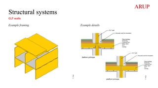 Structural systems
CLT walls
Example framing Example details
©
Arup
©
Arup
 