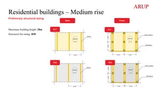 Maximum building height: 28m
Structural fire rating: R90
Residential buildings – Medium rise
Walls
CLT
TCC
Frame
CLT
TCC
Preliminary structural sizing
 