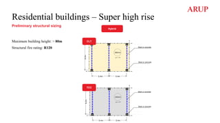 Residential buildings – Super high rise
Hybrid
CLT
TCC
Maximum building height: > 80m
Structural fire rating: R120
Preliminary structural sizing
 