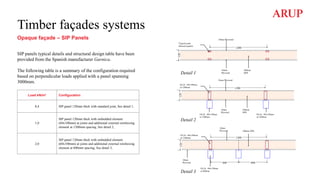 Timber façades systems
Opaque façade – SIP Panels
SIP panels typical details and structural design table have been
provided from the Spanish manufacturer Garnica.
The following table is a summary of the configuration required
based on perpendicular loads applied with a panel spanning
3000mm.
Load kN/m² Configuration
0,4 SIP panel 120mm thick with standard joint, See detail 1,
1,0
SIP panel 120mm thick with embedded element
(60x100mm) at joints and additional external reinforcing
element at 1200mm spacing, See detail 2,
2,0
SIP panel 120mm thick with embedded element
(60x100mm) at joints and additional external reinforcing
element at 600mm spacing, See detail 3,
Detail 1
Detail 2
Detail 3
 