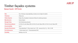 Timber façades systems
Opaque façade – SIP Panels
Size Size of framing varying depending on loads (see next chapter for details)
Thickness 250mm min
Timber Species Poplar, Pine, Eucalyptus for plywood, Glulam for reinforcing elements.
Manufacturers Garnica (Spain)
Strength Class GL24 (Reinforcing elements)
Thermal transmittance 0.32 W/m2 K with 100mm XPS, 0.26 W/m2 K with 120mm XPS, 0.21 W/m2 K with 150mm XPS
Air permeability class 4
Acoustic Performance 15mm plasterboard + 45mm mineral wool + SIP + rainscreen Rw(C,Ctr) = 40(-2;-2) dB
Fire Performance + 45mm mineral wool + 15mm plasterboard EI30
Durability Building service life
 