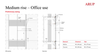 Medium rise – Office use
Preliminary sizing
Elevation Section
Element Chestnut Oak
Mullion 80 x180 mm 80 x170 mm
Transom 80 x180 mm 80 x170 mm
 