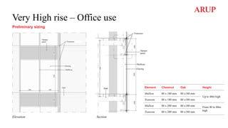 Very High rise – Office use
Preliminary sizing
Elevation Section
Element Chestnut Oak Height
Mullion 80 x 180 mm 80 x180 mm
Up to 40m high
Transom 80 x 180 mm 80 x180 mm
Mullion 80 x 200 mm 80 x180 mm From 40 to 80m
high
Transom 80 x 200 mm 80 x180 mm
 