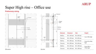 Super High rise – Office use
Preliminary sizing
Elevation Section
Element Chestnut Oak Height
Mullion 80 x 180 mm 80 x180 mm
Up to 40m high
Transom 80 x 180 mm 80 x180 mm
Mullion 80 x 200 mm 80 x180 mm From 40 to 80m
high
Transom 80 x 200 mm 80 x180 mm
Mullion 80 x 240 mm 80 x 200 mm From 480 to
230m high
Transom 80 x 240 mm 80 x 200 mm
 