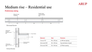 Medium rise – Residential use
Preliminary sizing
Horizontal Section
Vertical Section
Element Size Posision
Vertical V01 90 x 140 mm @ 900 mm spacing
Horizontal H01 90 x 140 mm Top and bottom of panel
Horizontal H02 50 x 140 mm @750mm spacing
 