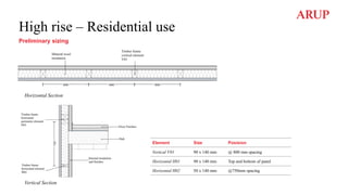 High rise – Residential use
Preliminary sizing
Horizontal Section
Vertical Section
Element Size Posision
Vertical V01 90 x 140 mm @ 800 mm spacing
Horizontal H01 90 x 140 mm Top and bottom of panel
Horizontal H02 50 x 140 mm @750mm spacing
 
