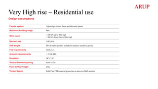 Very High rise – Residential use
Design assumptions
Façade system Lightweight timber frame prefabricated panels
Maximum building heigh 80m
Wind Load
-1.40 kPa up to 40m high
-1.80 kPa from 40m to 80m high
Barrier Load -0.8 kN/m
Self weight SW of timber profiles included in analysis model as gravity
Fire requirements EI 60, A2
Acoustic requirements < 47-48 dBA
Durability DC2, UC1
Vertical Element Spacing 0.8m / 0.7m
Floor to floor height 3.0m
Timber Specie Solid Pine C24 (material properties as shown in BoD section)
 