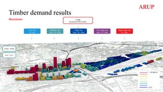 Timber demand results
Low rise
H<15m
Medium rise
15m < H < 28m
High rise
28m < H < 40m
Very high rise
40m < H < 80m
Super high rise
H > 80m
Usage
Residential/Office/Public
> 20.000 m3
0 m3
TCC / CLT
Frame / Walls
Structures
 