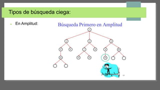 Tipos de búsqueda ciega:
 En Amplitud:
 