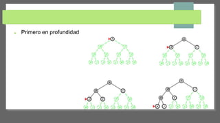  Primero en profundidad
 