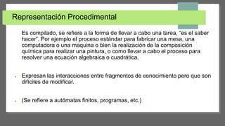 Representación Procedimental
Es compilado, se refiere a la forma de llevar a cabo una tarea, “es el saber
hacer”. Por ejemplo el proceso estándar para fabricar una mesa, una
computadora o una maquina o bien la realización de la composición
química para realizar una pintura, o como llevar a cabo el proceso para
resolver una ecuación algebraica o cuadrática.
 Expresan las interacciones entre fragmentos de conocimiento pero que son
difíciles de modificar.
 (Se refiere a autómatas finitos, programas, etc.)
 