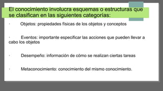 El conocimiento involucra esquemas o estructuras que
se clasifican en las siguientes categorías:
· Objetos: propiedades físicas de los objetos y conceptos
· Eventos: importante especificar las acciones que pueden llevar a
cabo los objetos
· Desempeño: información de cómo se realizan ciertas tareas
· Metaconocimiento: conocimiento del mismo conocimiento.
 