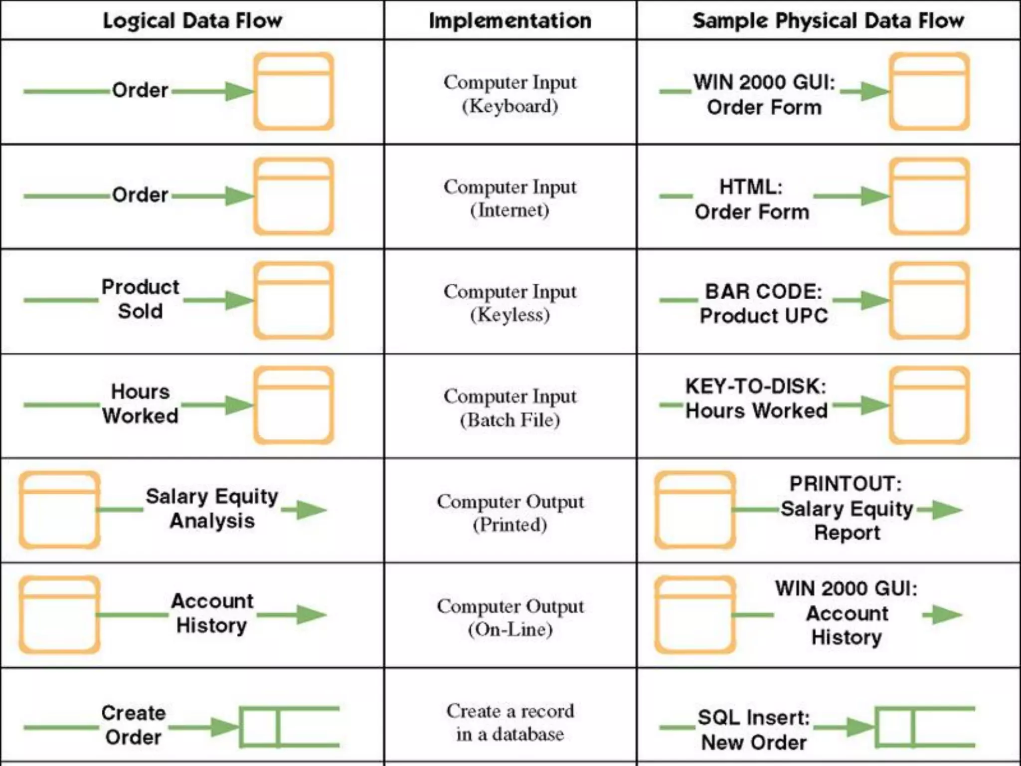 Perancangan Sistem Informasi
 