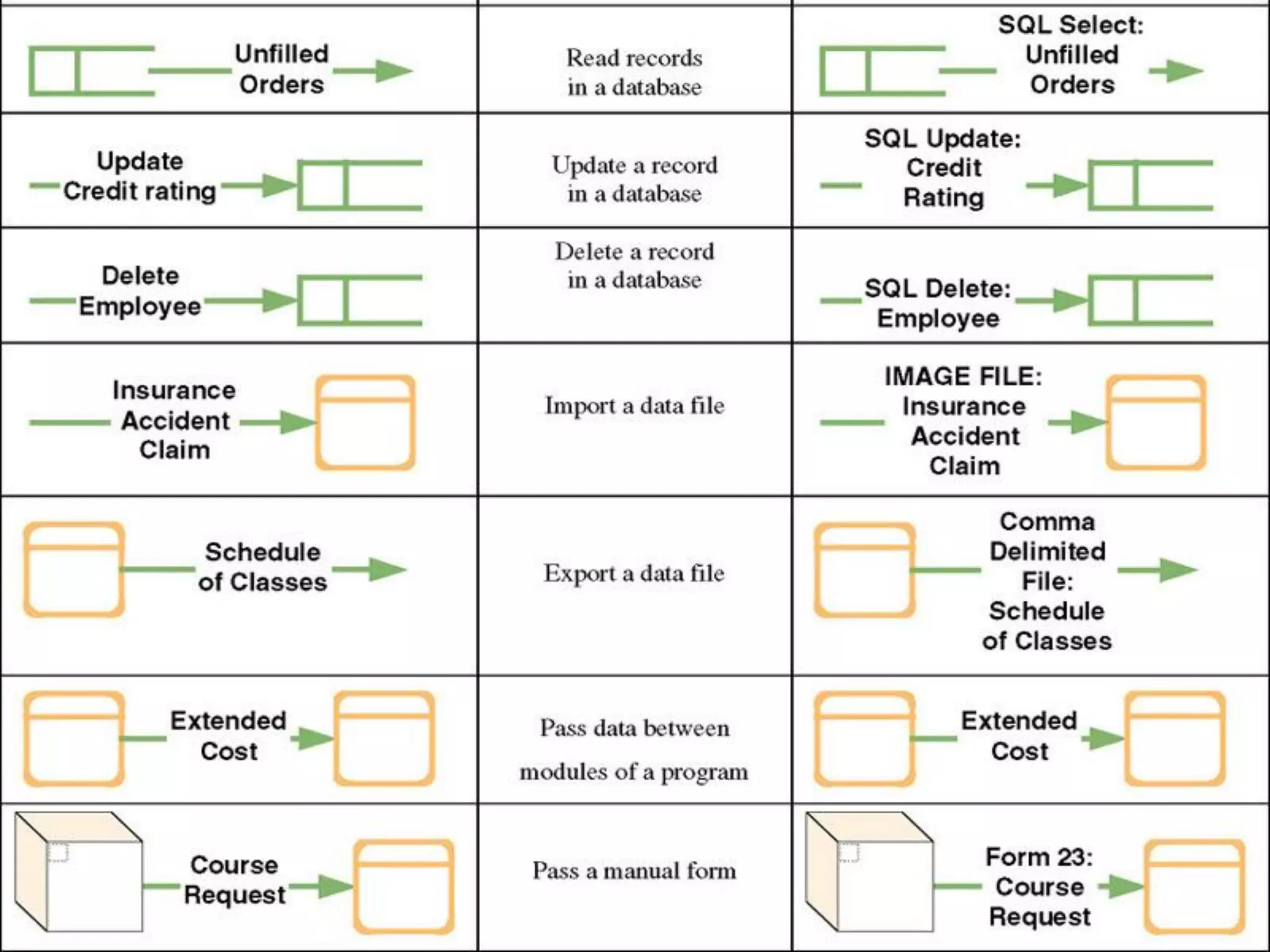 Perancangan Sistem Informasi
 
