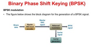 3.4_OOK systems – ASK, FSK, PSK, BPSK, QPSK, applications of Data ...