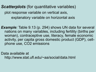Scatterplots (for quantitative variables)
plot response variable on vertical axis,
explanatory variable on horizontal axis
Example: Table 9.13 (p. 294) shows UN data for several
nations on many variables, including fertility (births per
woman), contraceptive use, literacy, female economic
activity, per capita gross domestic product (GDP), cell-
phone use, CO2 emissions
Data available at
http://www.stat.ufl.edu/~aa/social/data.html
 