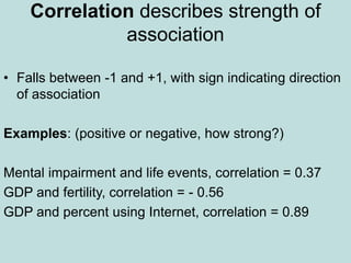 Correlation describes strength of
association
• Falls between -1 and +1, with sign indicating direction
of association
Examples: (positive or negative, how strong?)
Mental impairment and life events, correlation = 0.37
GDP and fertility, correlation = - 0.56
GDP and percent using Internet, correlation = 0.89
 