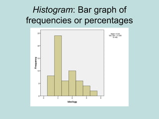 Histogram: Bar graph of
frequencies or percentages
 