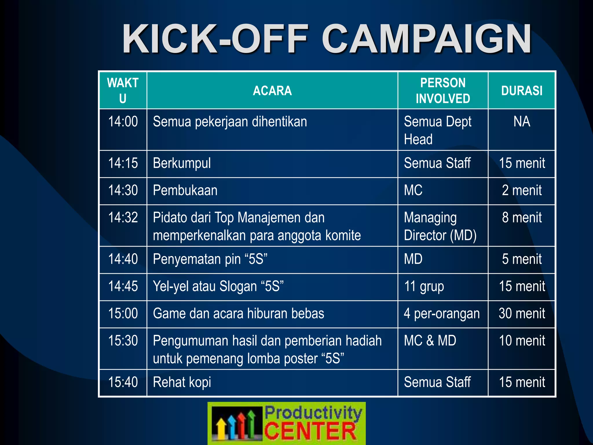 KICK-OFF CAMPAIGN
WAKT
U
ACARA
PERSON
INVOLVED
DURASI
14:00 Semua pekerjaan dihentikan Semua Dept
Head
NA
14:15 Berkumpul Semua Staff 15 menit
14:30 Pembukaan MC 2 menit
14:32 Pidato dari Top Manajemen dan
memperkenalkan para anggota komite
Managing
Director (MD)
8 menit
14:40 Penyematan pin “5S” MD 5 menit
14:45 Yel-yel atau Slogan “5S” 11 grup 15 menit
15:00 Game dan acara hiburan bebas 4 per-orangan 30 menit
15:30 Pengumuman hasil dan pemberian hadiah
untuk pemenang lomba poster “5S”
MC & MD 10 menit
15:40 Rehat kopi Semua Staff 15 menit
 