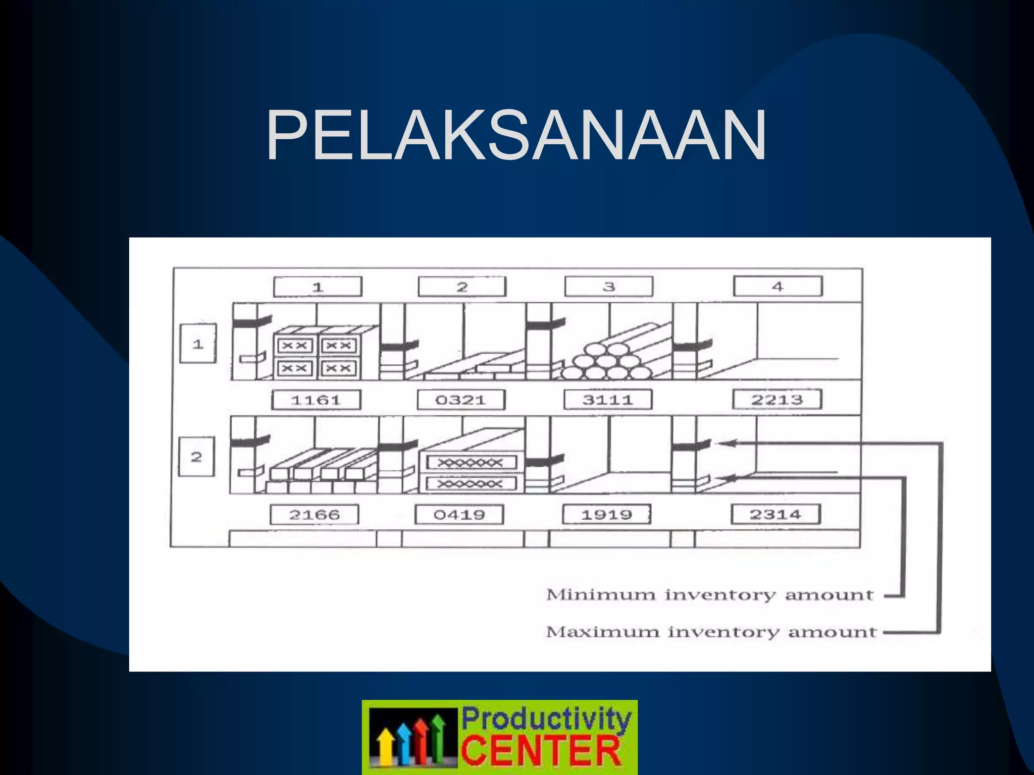 PELAKSANAAN
 