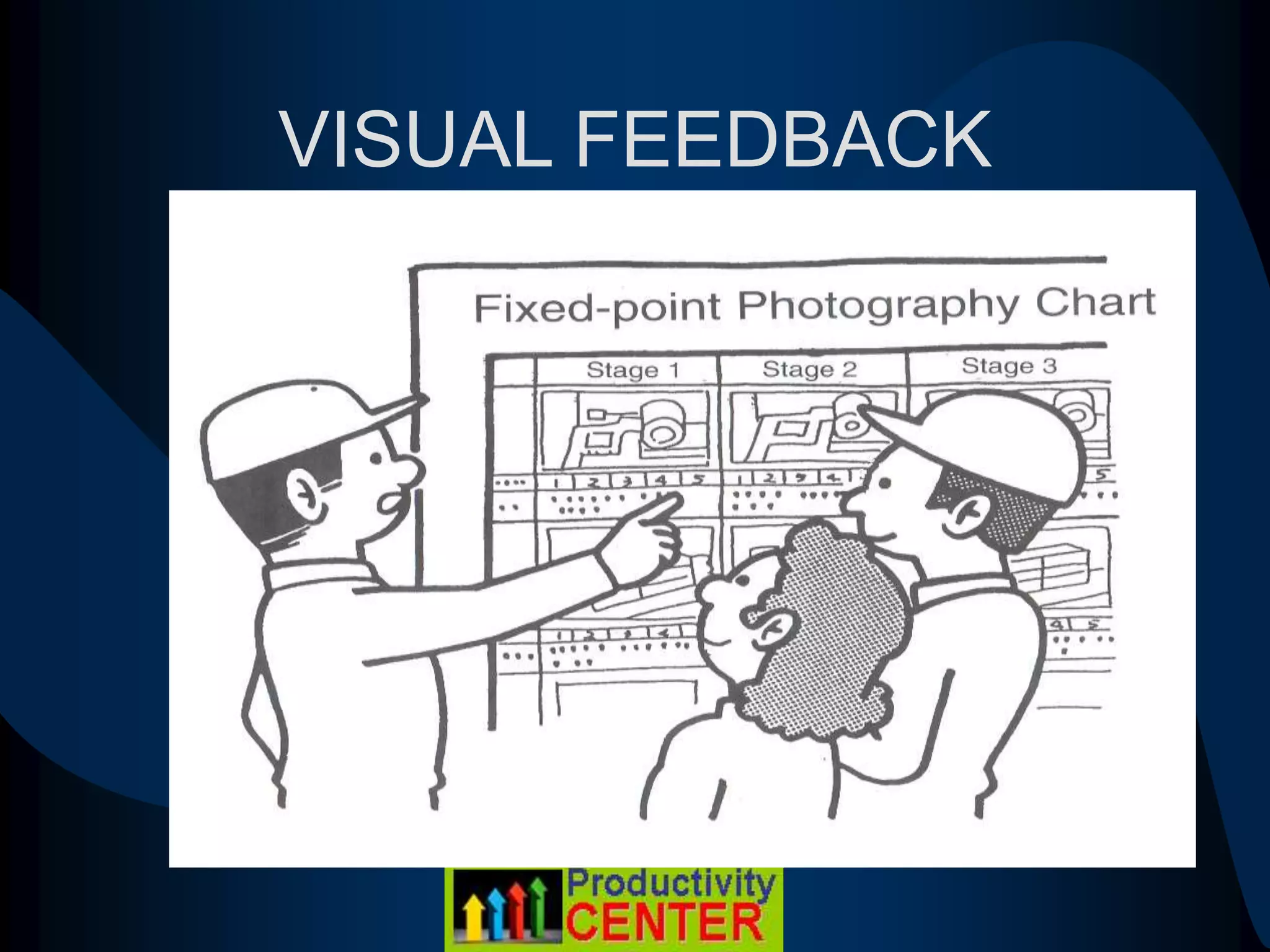 VISUAL FEEDBACK
 