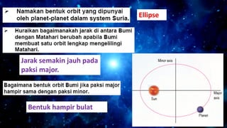 Ellipse
Jarak semakin jauh pada
paksi major.
Bentuk hampir bulat
 