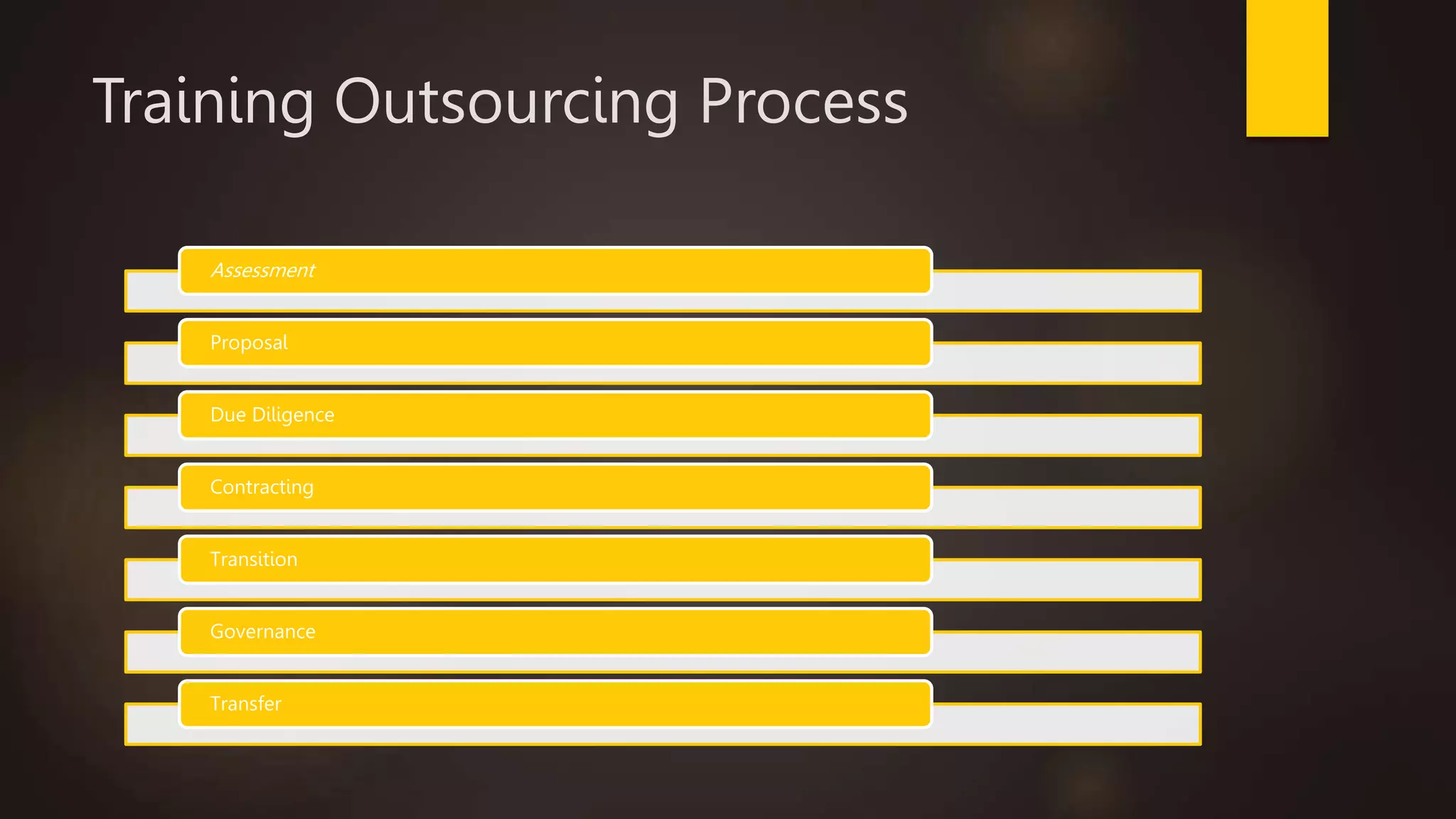 Training Outsourcing Process
Assessment
Proposal
Due Diligence
Contracting
Transition
Governance
Transfer
 
