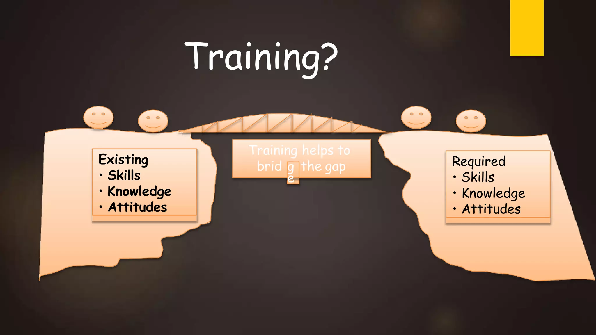Training?
Training helps to
g
e
brid the gap
Existing
• Skills
• Knowledge
• Attitudes
Required
• Skills
• Knowledge
• Attitudes
 