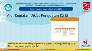 3 Pengenalan Lms 1 Pptx 3 Pengenalan Lms 1 Pptx